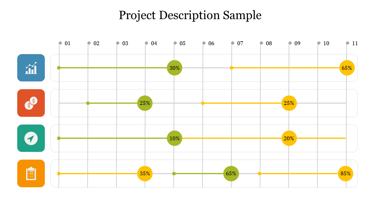 Get polished Project Description Sample For Presentation